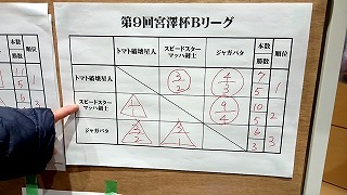 9{Vt