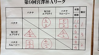9{Vt